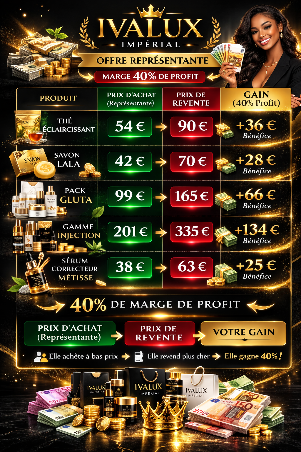 Représentation COSMETIQUES Officielle Ivalux Impérial — Europe